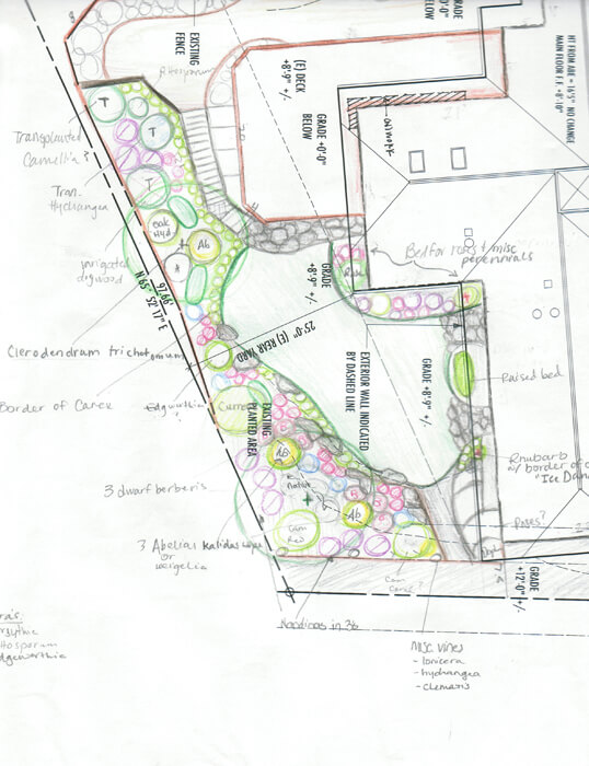 Consulting • Planning • Design - NW Bloom - Permaculture Design ...